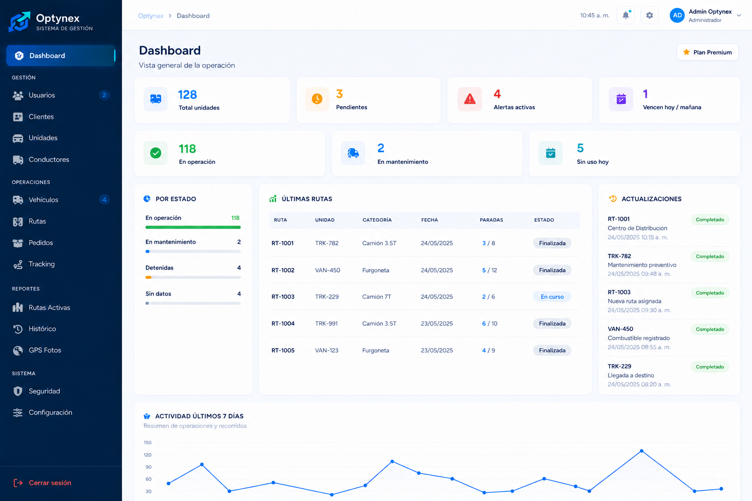 Dashboard principal